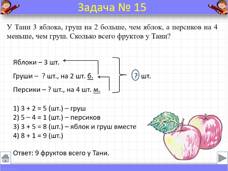 У Тани 3 яблока, груш на 2 больше, чем яблок, а персиков на 4